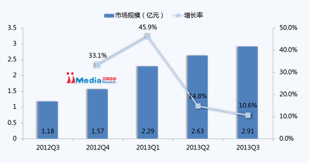 手机视频APP市场分析:内容是制胜关键