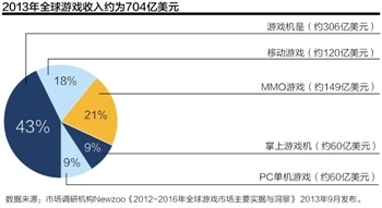 十余年空窗期 你看好国内的游戏机解禁吗？