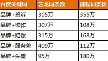 艺龙如何破局“千年老二”命运？修炼运营内功始